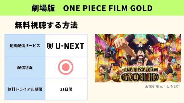 U-NEXT 劇場版 ONE PIECE FILM GOLD 無料動画配信